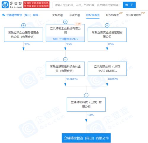 立訊精密關(guān)聯(lián)企業(yè)大手筆布局 20億注冊(cè)資本新公司聚焦計(jì)算機(jī)軟硬件
